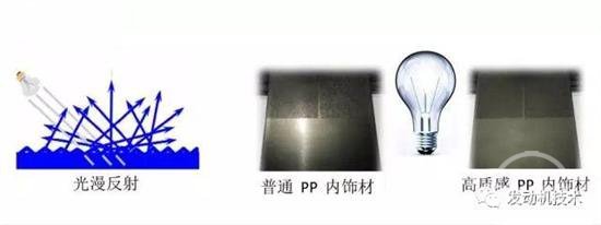 塑料制件 汽車內飾檔次提升的新引擎